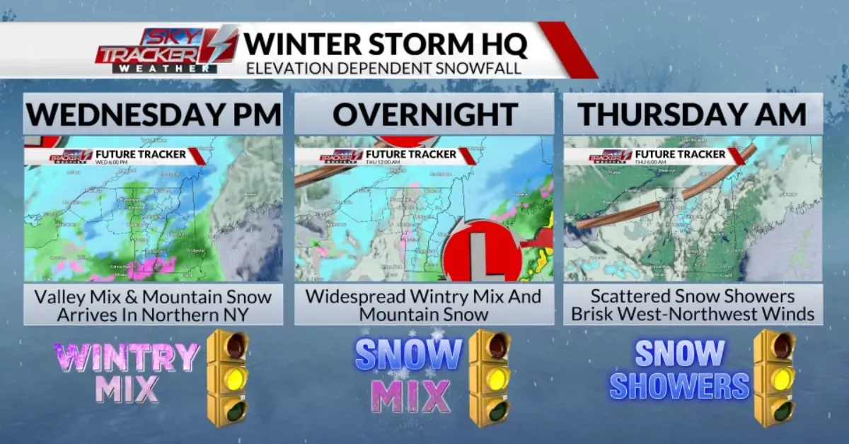 Snowfall Forecast: Detailed Totals for Towns Across the Region