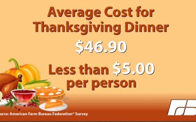 Thanksgiving meal cost drops slightly in annual survey