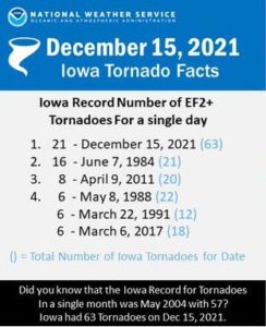 Federal disaster declaration approved for 25 Iowa counties, including six local counties, after mid-December tornaadoes